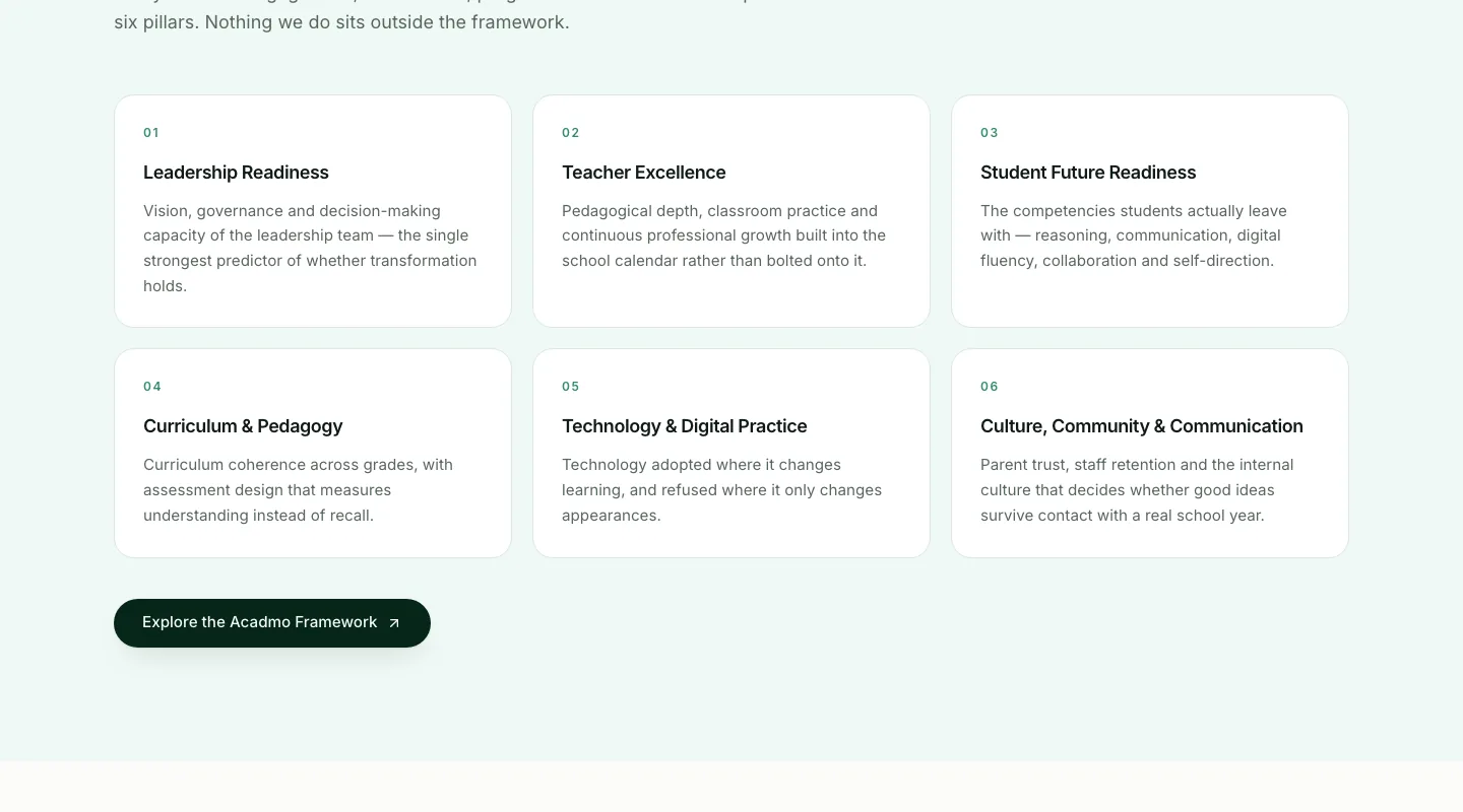 Acadmo framework section showing six readiness pillars